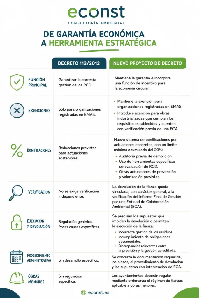 Nuevo Decreto | ECONST CONSULTORIA AMBIENTAL SOCIEDAD LIMITADA.